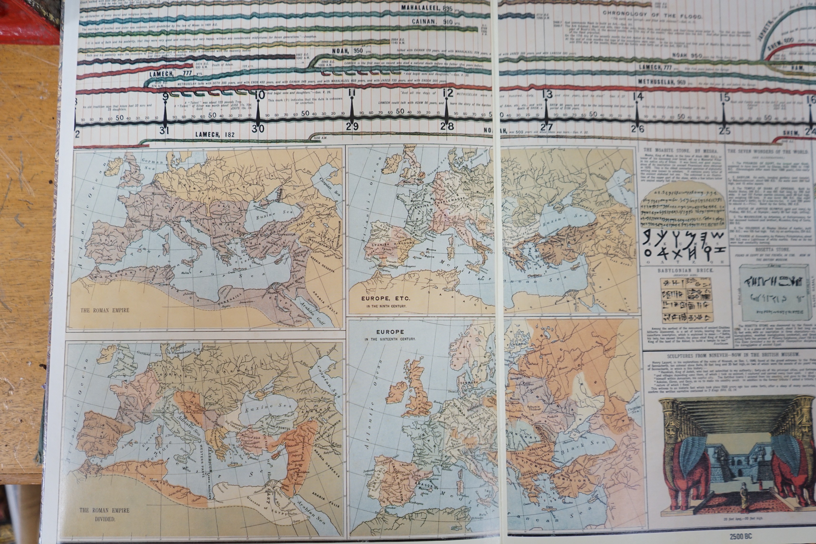 Synchronolgical chart of universal history and a modern equivalent